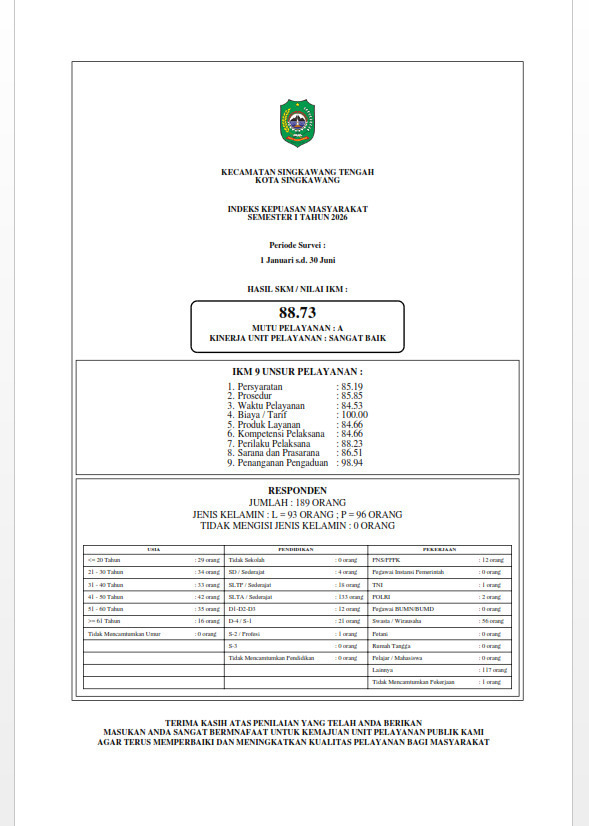 SKM Kecamatan Singkawang Tengah Semester I Tahun 2026